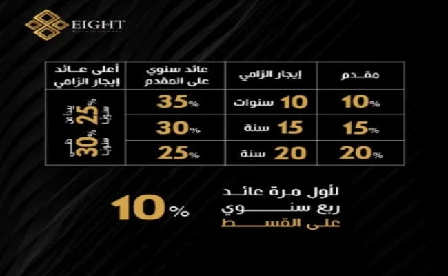 استثمار محل تجاري للبيع مساحة35م مول سنترال بوينت  بمقدم 10%