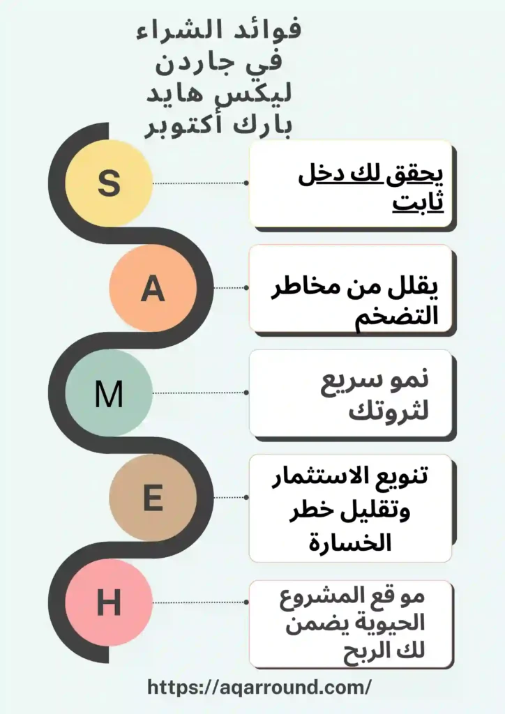 مشروع جاردن هايد بارك